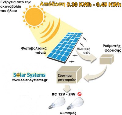 PHOTOVOLTAICS-SYSTEM-GREECE, SE 80WP Solar Systems αυτονομο φωτοβολταικο συστημα, φωτοβολταικά, φωτοβολταικό σύστημα