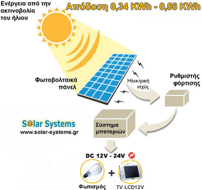 PHOTOVOLTAICS-SYSTEM-GREECE, SE 120WP Solar Systems αυτονομο φωτοβολταικο συστημα, φωτοβολταικά, φωτοβολταικό σύστημα