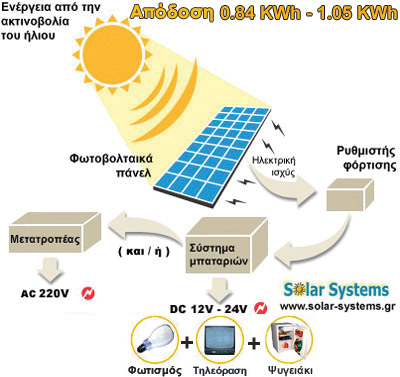 PHOTOVOLTAICS-SYSTEM-GREECE, SE 175WP, pv, photovoltaic, Solar Systems αυτονομο φωτοβολταικο συστημα, φωτοβολταικά, φωτοβολταικό σύστημα