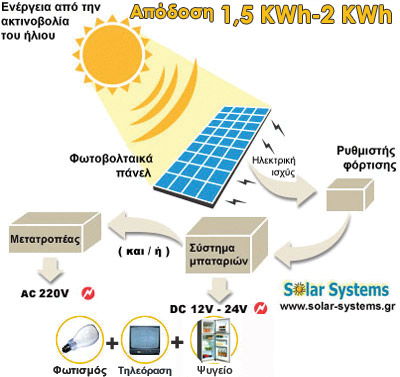 PHOTOVOLTAICS-SYSTEM-GREECE, SE 240WP, pv, photovoltaic, Solar Systems αυτονομο φωτοβολταικο συστημα, φωτοβολταικά, φωτοβολταικό σύστημα