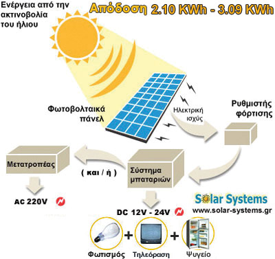 PHOTOVOLTAICS-SYSTEM-GREECE, SE 400WP, stand alone, photovoltaic, Solar Systems αυτονομο φωτοβολταικο συστημα, φωτοβολταικά, φωτοβολταικό σύστημα
