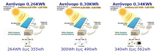 Crete, pv, PHOTOVOLTAICS-SYSTEM-GREECE, Solar Systems   , ,  