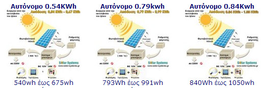 PHOTOVOLTAICS-SYSTEM-GREECE, pv, thin film, Solar Systems, ,   , ,  