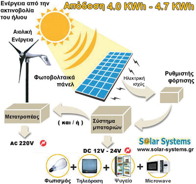 HYBRID PHOTOVOLTAICS-SYSTEM-GREECE, SEW 900,  hybrid system photovoltaic , wind generator, , off-grid, stand alone, Solar Systems   , ,  