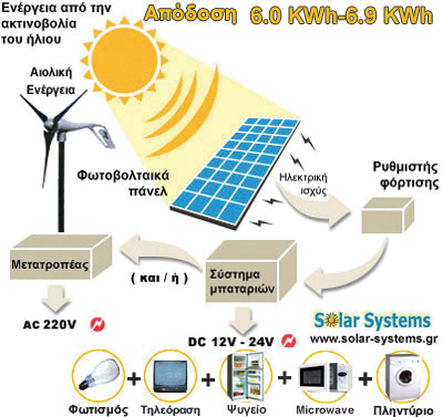 FOTOVOLTAIKA, HYBRID PHOTOVOLTAICS-SYSTEM-GREECE, SEW 1700,  hybrid system photovoltaic,wind generator, , off-grid, stand alone, Solar Systems   , ,  